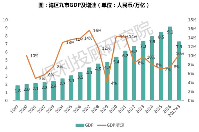 发展经济为什么要最大总量_经济发展图片(2)