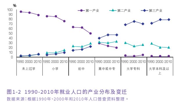 中国就业人口_中国人口分布图(2)