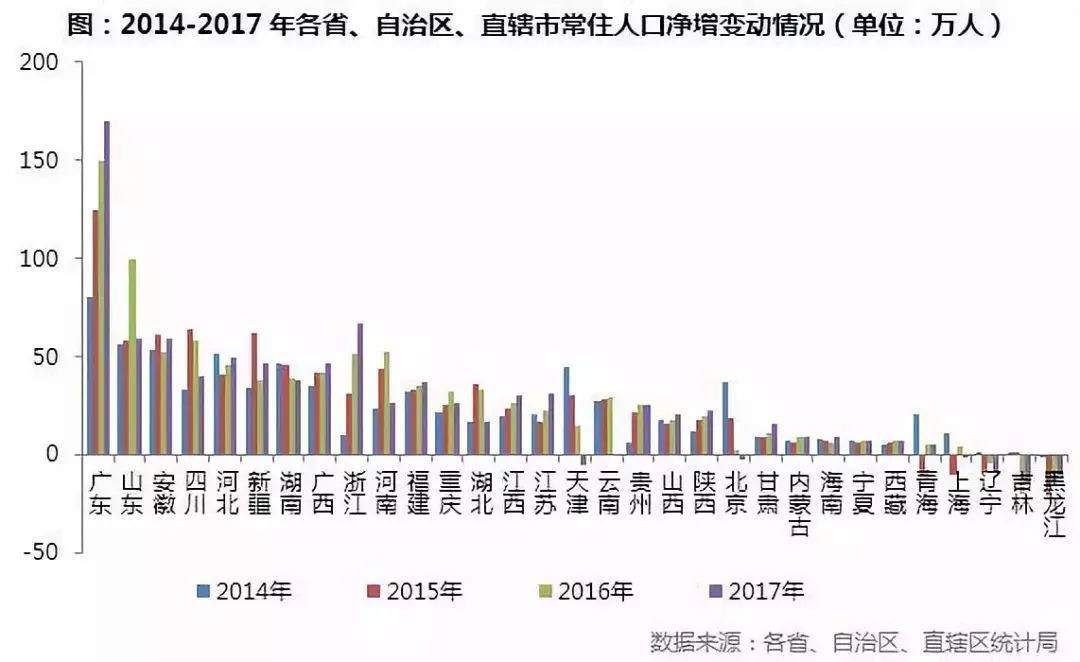 辽宁人口流失_辽宁出现人口流失的城市,其一葫芦岛,还有带 阳 字的它们(3)