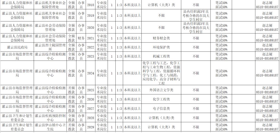 灌云人口_灌云人注意了 第三代社保卡要来了 坐公交 购物都能用(2)