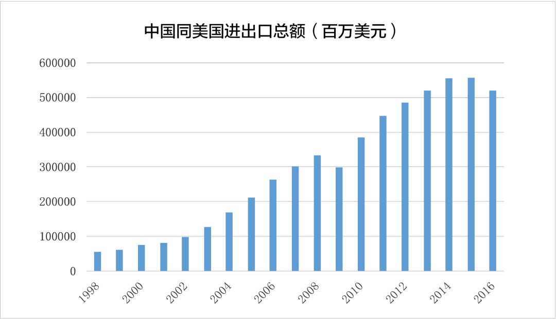 邵东gdp大多数来自于哪_受大环境影响 IC产业市场成长率受限(3)