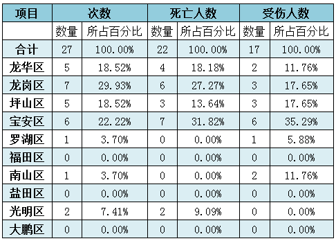 泥城常驻人口_武汉每年常驻人口