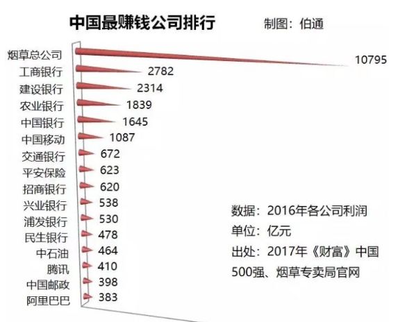 中国烟草gdp_中国gdp增长图(3)