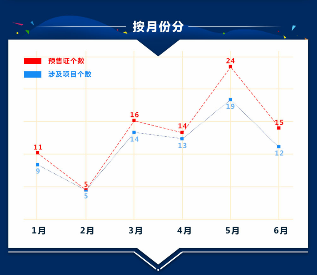 太原市哪个区gdp最多_全国GDP最高的10座城市出炉 大湾区竟有这么重的戏份(3)