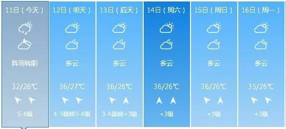 (萧山未来五天天气预报图)