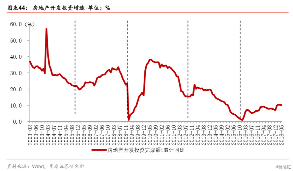 人口投资转化_人口普查