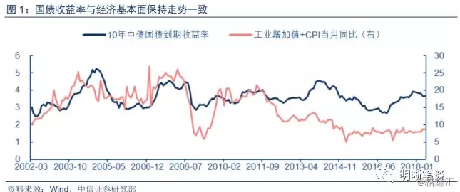 gdp对政策影响