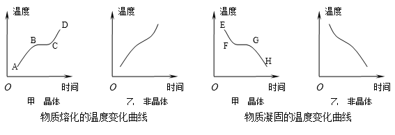 中考物理备考:物态变化重难点详解,一篇文章全齐了!