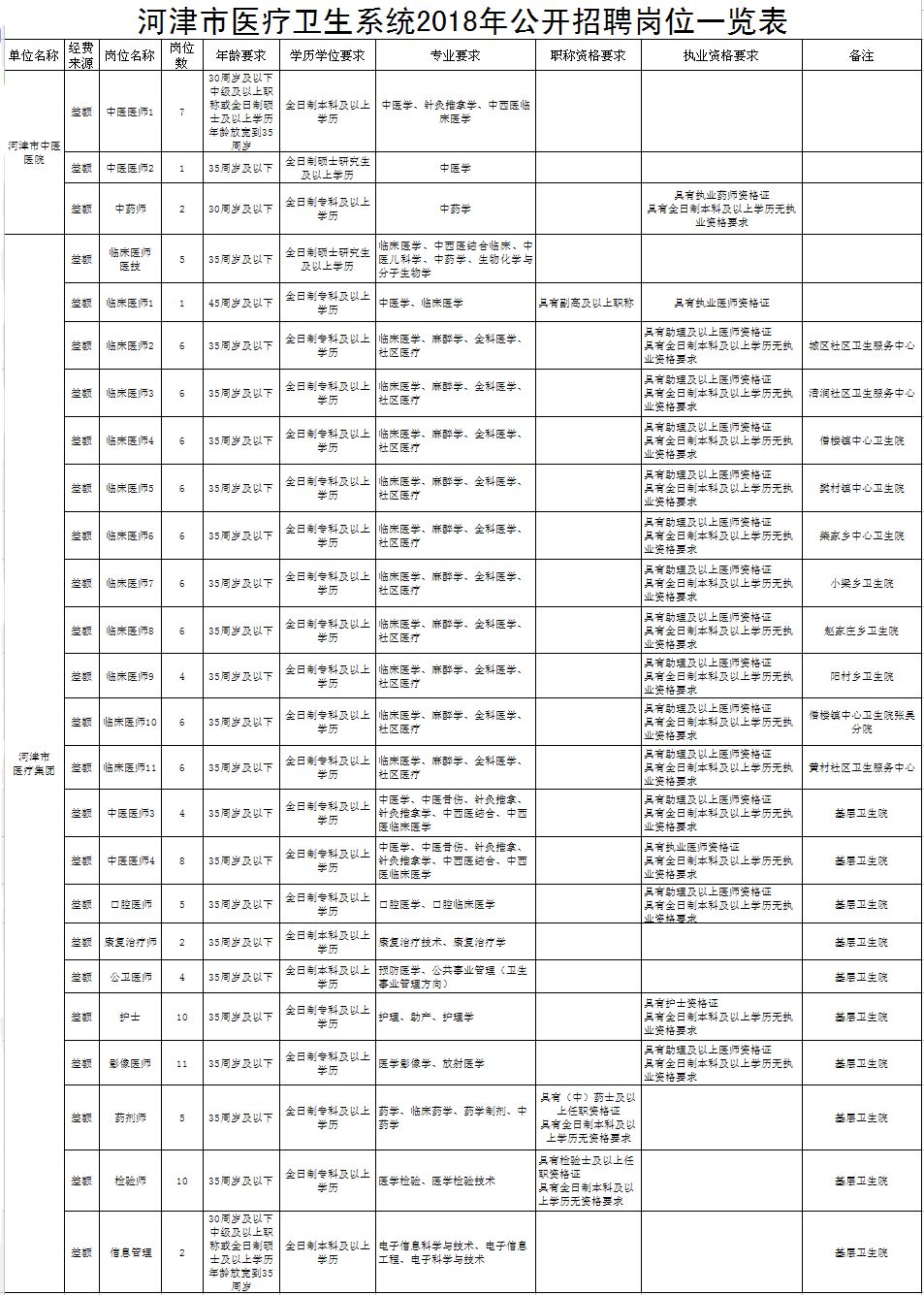 河津市人口_金汇通航与河津市人民医院航空医疗救援签约仪式(2)