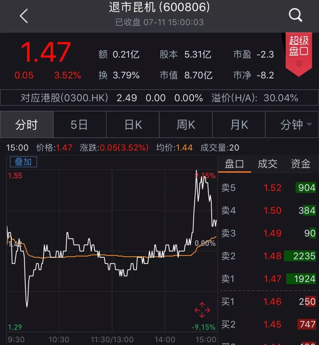 终止上市后,公司股票将转入全国中小企业股份转让系统