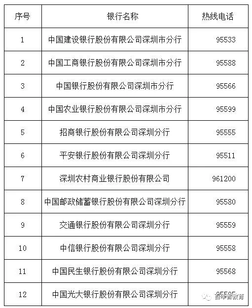 人口普查自助填报码_人口普查(3)