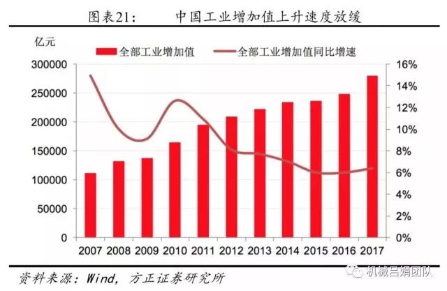 我国就业人口占整个人口的比重是什么(3)