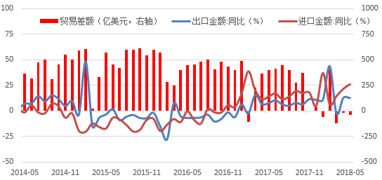 gdp数据怎么设置_6.9 中国去年GDP增速创1990年来最低(3)