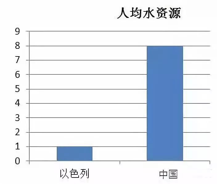 世界人口多的视频_世界人口特别多图片(2)