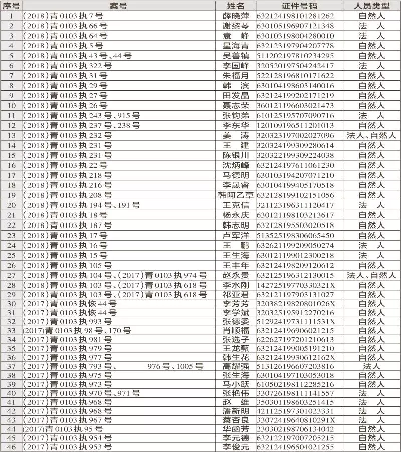 2021年西宁市城中区人口数_西宁市城中区地图(3)