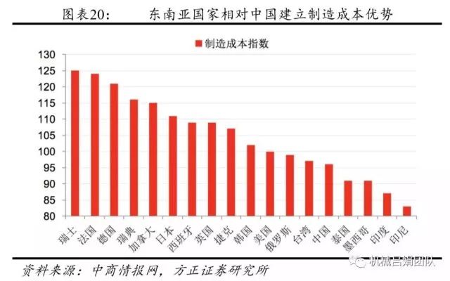 人口红利成本_人口红利