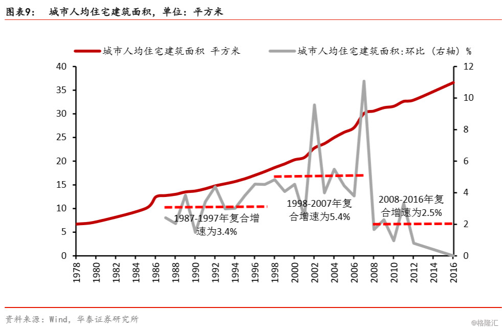 老年人口 增长率_中国人口增长率变化图(2)