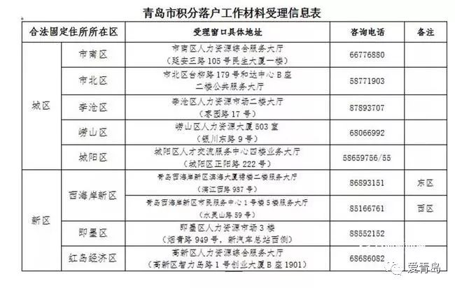 青岛人口表_青岛人口密度热力图