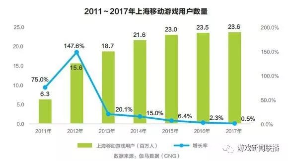 九五年上海常住人口_常住人口登记表(2)