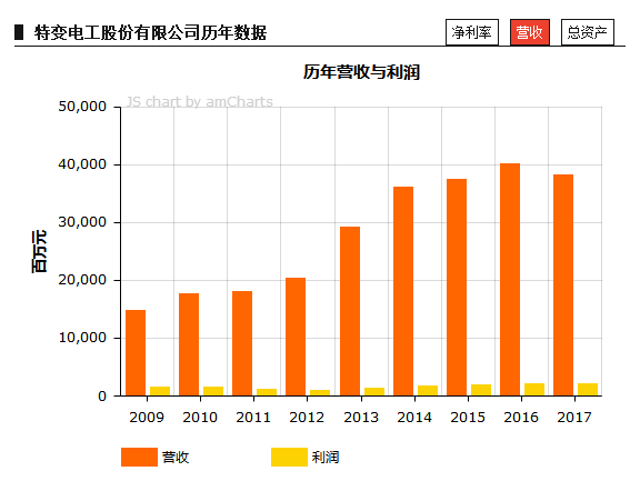 晶科GDP(2)