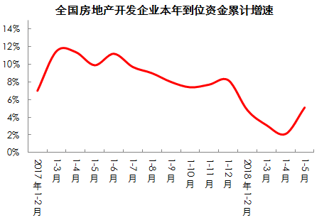 房地产经济占经济总量占比_泰国经济各产业占比图(3)