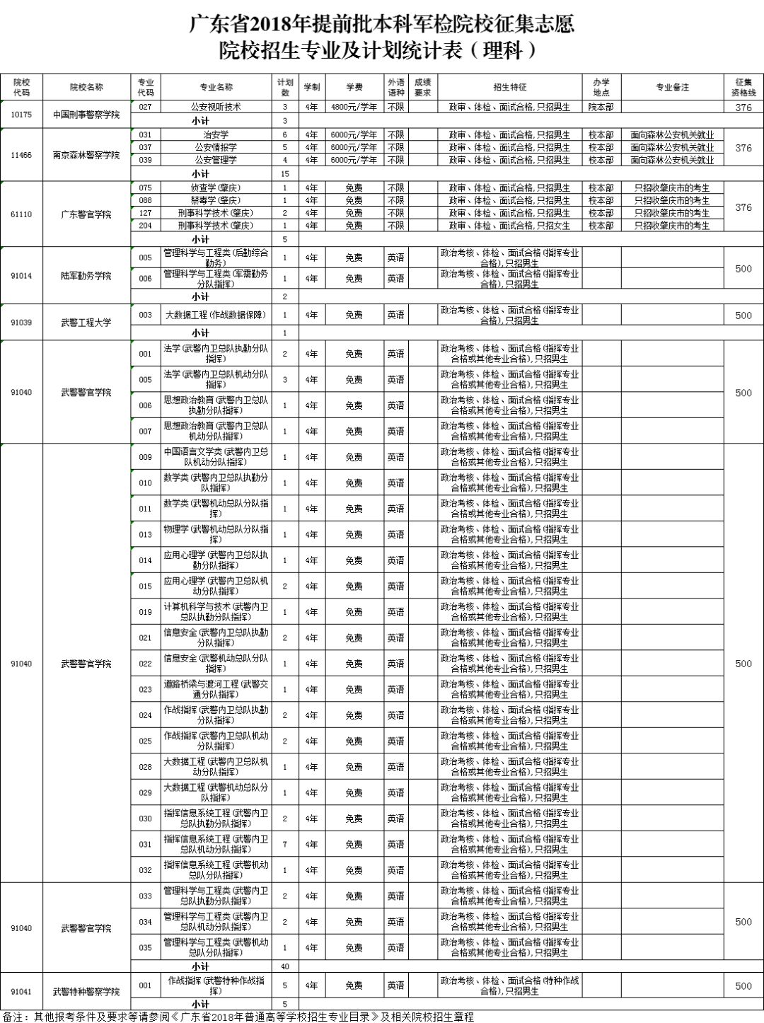 学校类型怎么填