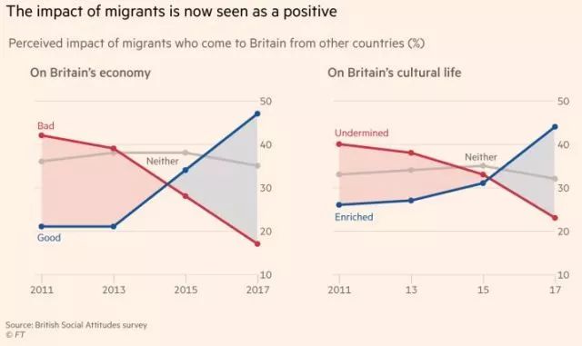 英国外来人口_英国人口密度图(2)