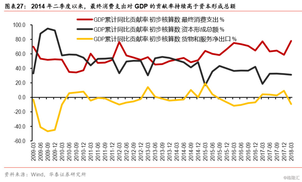 长江经济带近十年gdp总量_长江经济带11省市 科研论文哪家强(3)