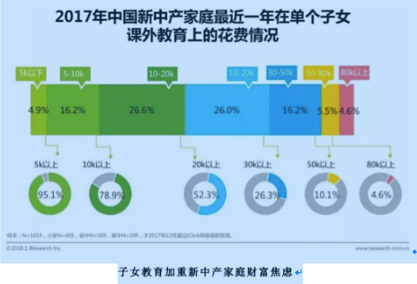 中产家庭收入_贝佐斯身家上半年日增2.31亿美元是美国中产家庭年收入1847倍