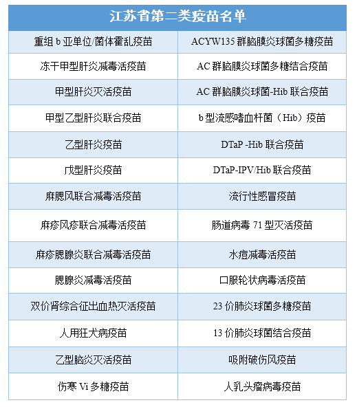 比如大家最常见的狂犬疫苗