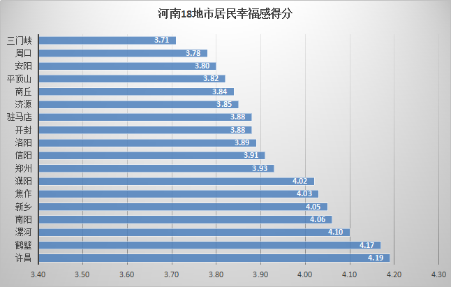 漯河市常住人口_漯河市地图(3)