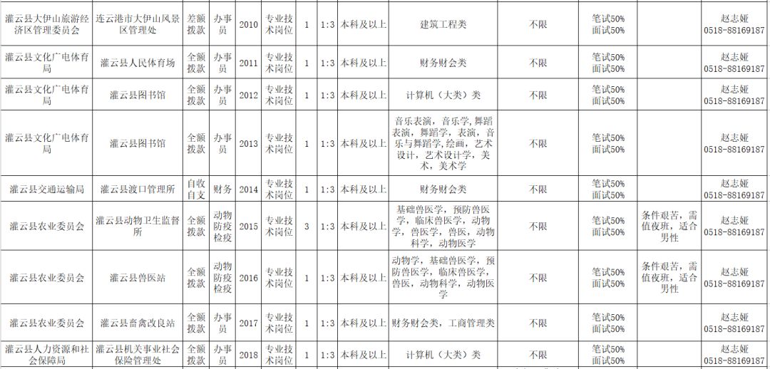 灌云人口_灌云人注意了 第三代社保卡要来了 坐公交 购物都能用(2)