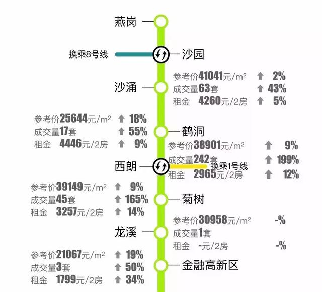 广州租房人口_广州租房人口下降100万,租金下降6.6 ,还要买房吗(2)