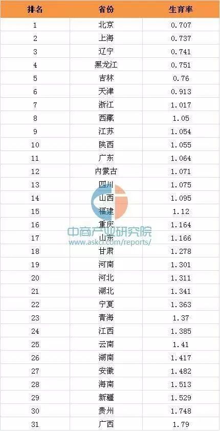 直辖市人口要求_2021年全国各地gdp排名 2020年全国gdp排名 2(2)