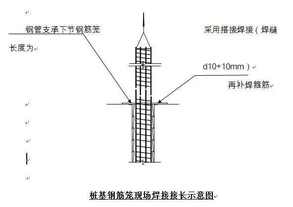 钻孔灌注桩施工工艺,从施工准备到水下混凝土浇筑!