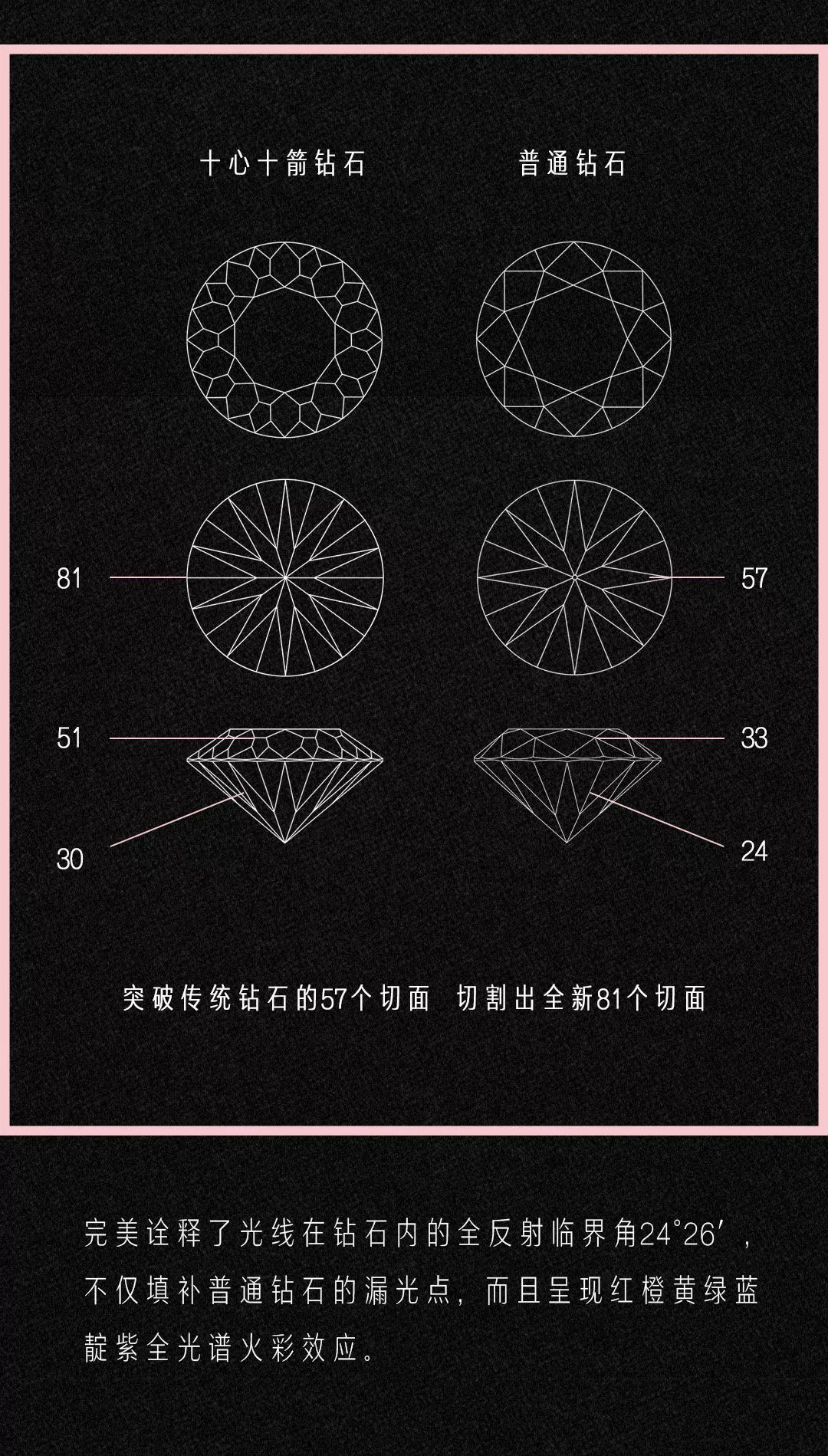 十心十箭钻石的与众不同