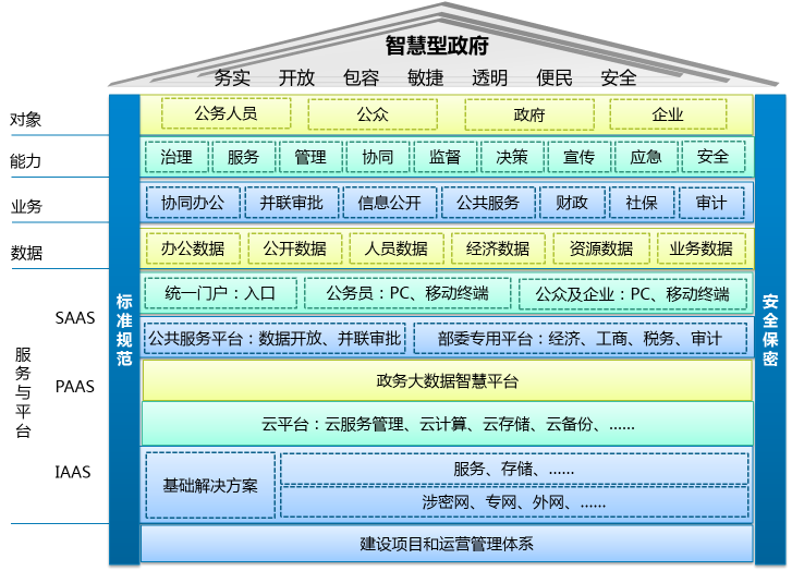 天夏科技推出智慧政务软件,服务政府信息化建设