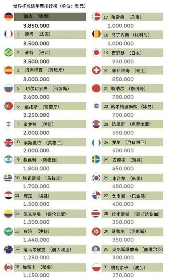 各国足球人口_各国足球人员集体照 看看你都喜欢那些国家(3)