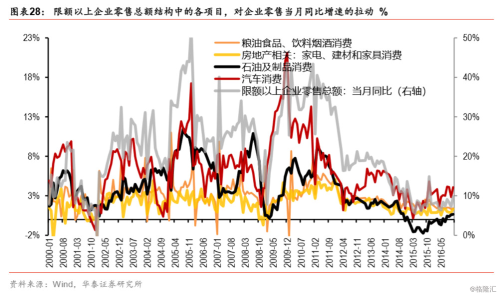 转换人口红利_人口红利(2)