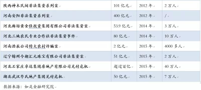 东北多少人口有多少_东北人口为什么越来越少 这里分析(3)