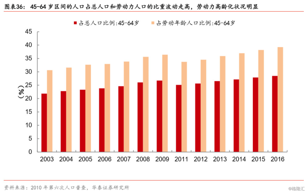 人口老龄化会导致什么_人口老龄化(2)