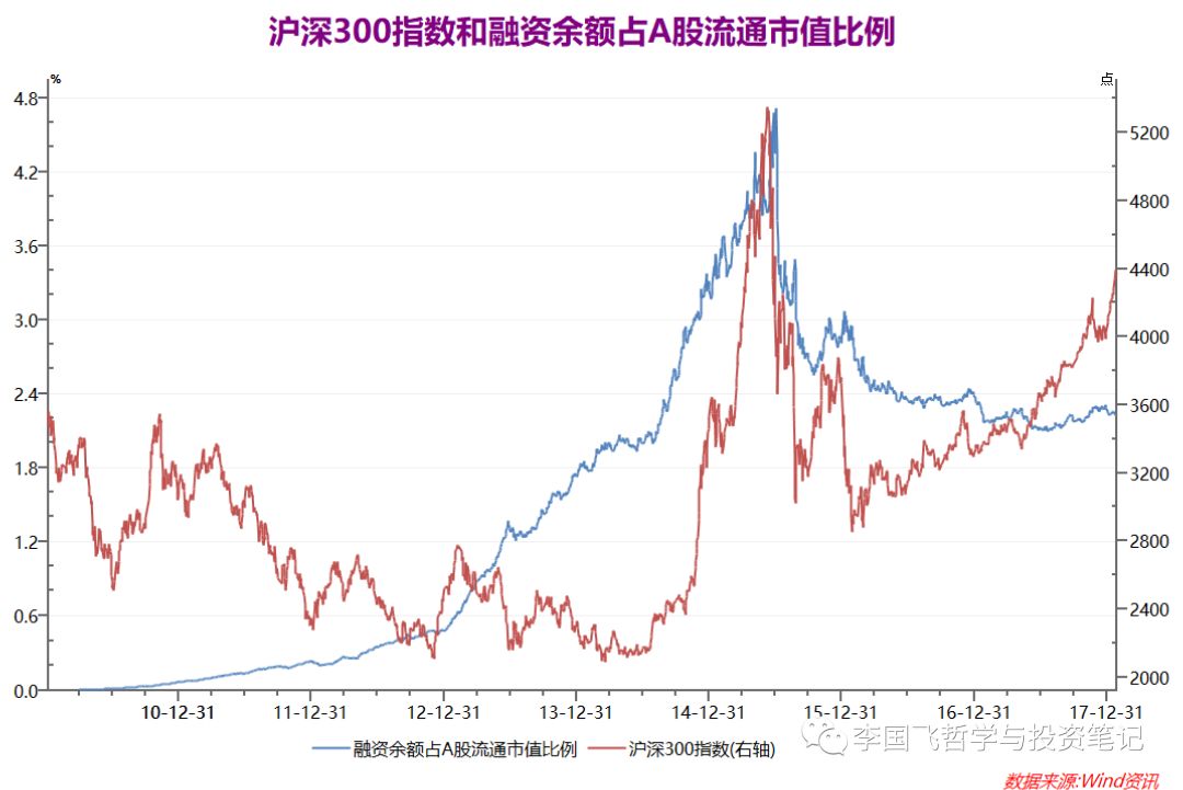 李国飞投资框架修订版，新增4000字，最接近完美的投资指南！