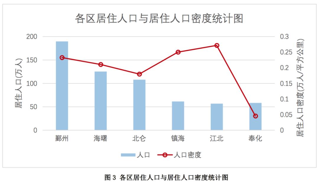 你哪里人口_人口普查图片