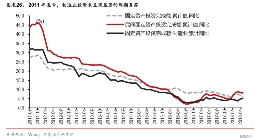 什么对GDP增长的贡献率达到近六成_我国消费增长特征与趋势(3)