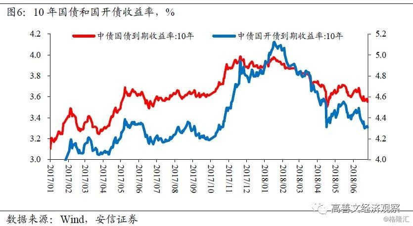 喜提gdp(3)