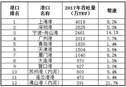 宁波舟山港gdp不计入宁波_宁波舟山港(2)