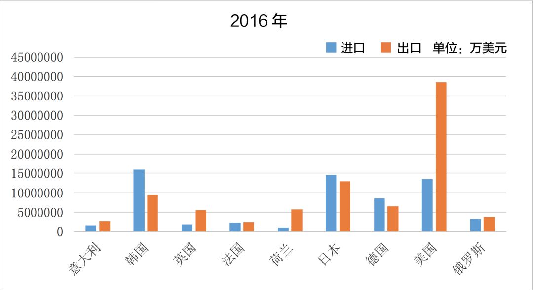 邵东gdp大多数来自于哪_受大环境影响 IC产业市场成长率受限(2)