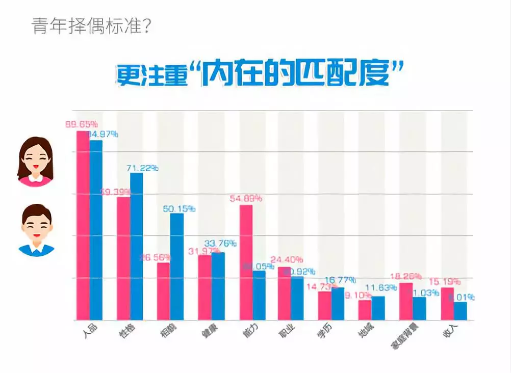 2亿单身人口_中国十大单身狗聚集地,北上广一个都不能少(3)