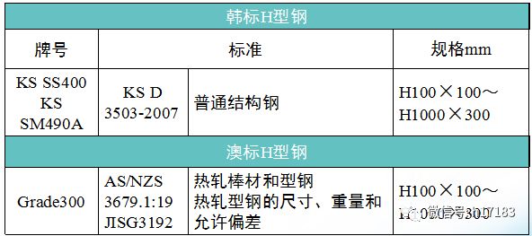 99%的焊工不知道h字钢与工字钢区别,你知道吗?