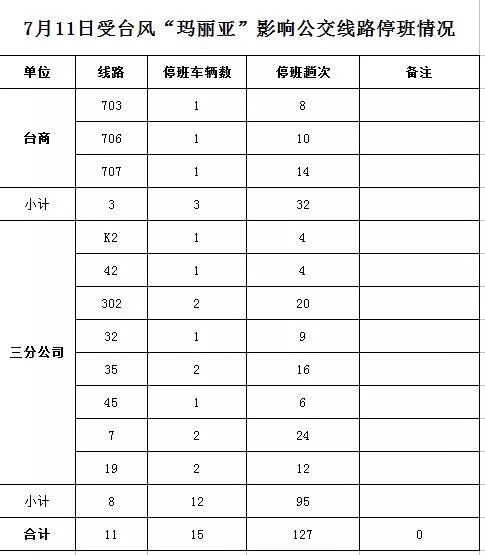 泉州多少人口_福建人口,终于有准数啦 快来看看你家乡的人数排第几